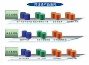 網證通電子商務認證系統 安全、便捷、高效的網絡身份驗證解決方案