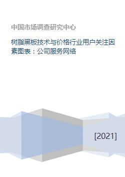 樹(shù)脂黑板技術(shù)、價(jià)格與行業(yè)服務(wù)網(wǎng)絡(luò)綜合分析